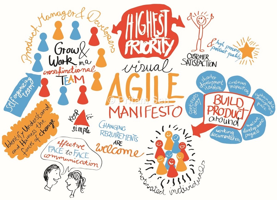 Intelligent Scrum Master